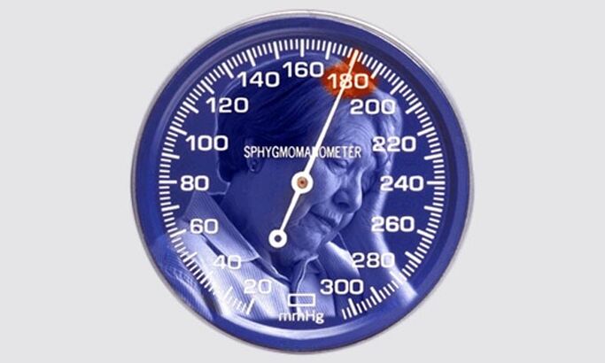 Hipertentsioaren presioaren adierazleak